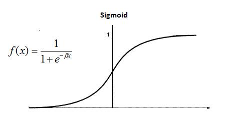 ANN_Sigmoid
