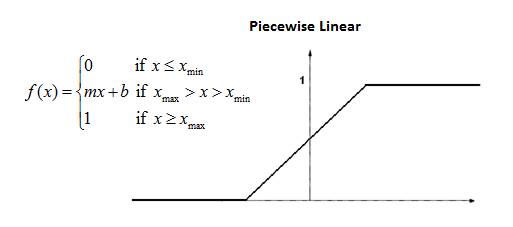 ANN_piecewise
