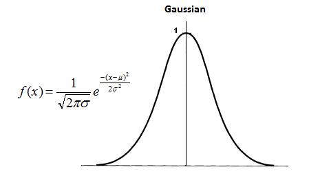 ANN_Gaussian