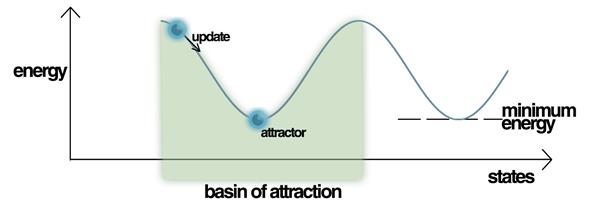 http://upload.wikimedia.org/wikipedia/commons/4/49/Energy_landscape.png