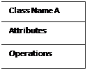 Text Box: Class Name A
Attributes
Operations

