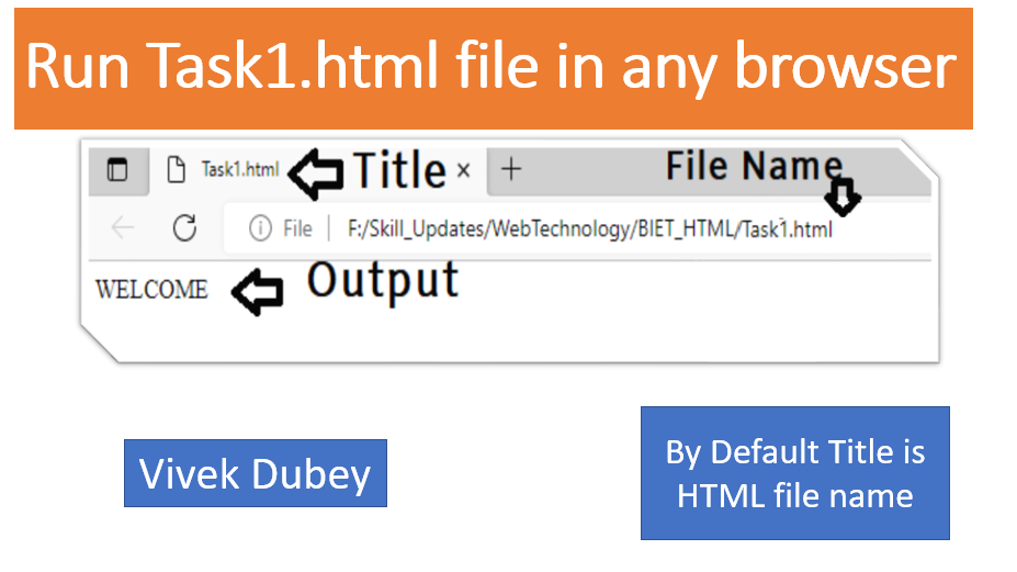 WebTechnology